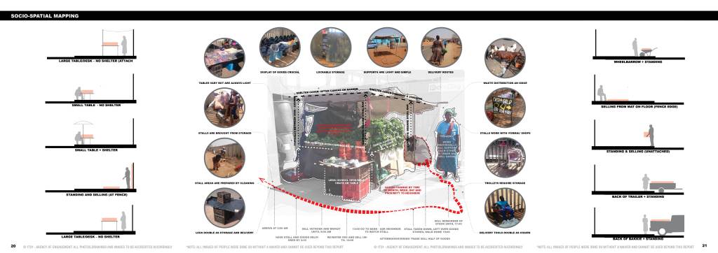 Linear Market Mapping