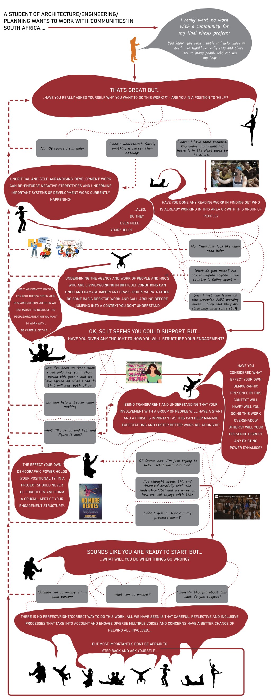 Critical Thinking Tool