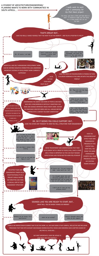 Critical Thinking Tool